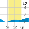 Water Keys W tide chart for Wednesday, December 17, 2025