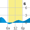 Water Keys W tide chart for Saturday, December 6, 2025