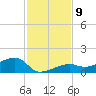 Water Keys W tide chart for Tuesday, December 9, 2025
