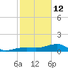Water Keys W tide chart for Monday, January 12, 2026