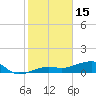 Water Keys W tide chart for Thursday, January 15, 2026