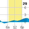 Water Keys W tide chart for Thursday, January 29, 2026