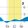 Water Keys W tide chart for Friday, January 2, 2026
