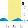 Water Keys W tide chart for Thursday, February 5, 2026