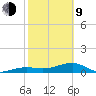 Water Keys W tide chart for Monday, February 9, 2026