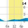 Water Keys W tide chart for Saturday, March 14, 2026