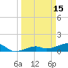 Water Keys W tide chart for Sunday, March 15, 2026
