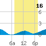 Water Keys W tide chart for Monday, March 16, 2026
