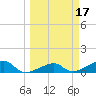 Water Keys W tide chart for Tuesday, March 17, 2026