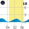 Water Keys W tide chart for Wednesday, March 18, 2026