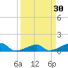 Water Keys W tide chart for Monday, March 30, 2026