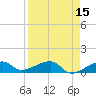 Water Keys W tide chart for Wednesday, April 15, 2026