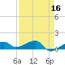 Water Keys W tide chart for Thursday, April 16, 2026