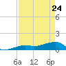 Water Keys W tide chart for Friday, April 24, 2026