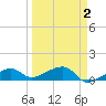 Water Keys W tide chart for Thursday, April 2, 2026