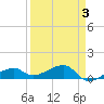 Water Keys W tide chart for Friday, April 3, 2026