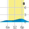 Water Keys W tide chart for Wednesday, April 8, 2026