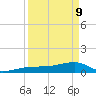 Water Keys W tide chart for Thursday, April 9, 2026