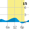 Water Keys W tide chart for Friday, May 15, 2026
