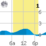 Water Keys W tide chart for Friday, May 1, 2026