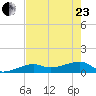 Water Keys W tide chart for Saturday, May 23, 2026