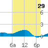 Water Keys W tide chart for Friday, May 29, 2026