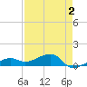 Water Keys W tide chart for Saturday, May 2, 2026