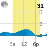 Water Keys W tide chart for Sunday, May 31, 2026
