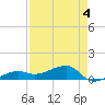 Water Keys W tide chart for Monday, May 4, 2026