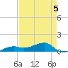 Water Keys W tide chart for Tuesday, May 5, 2026