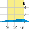 Water Keys W tide chart for Friday, May 8, 2026