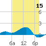 Water Keys W tide chart for Monday, June 15, 2026