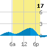 Water Keys W tide chart for Wednesday, June 17, 2026