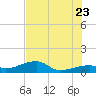 Water Keys W tide chart for Tuesday, June 23, 2026