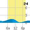 Water Keys W tide chart for Wednesday, June 24, 2026