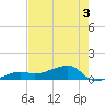 Water Keys W tide chart for Wednesday, June 3, 2026