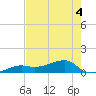 Water Keys W tide chart for Thursday, June 4, 2026