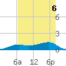 Water Keys W tide chart for Saturday, June 6, 2026