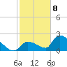 Water Keys S tide chart for Friday, January 8, 2021