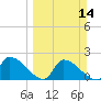 Water Keys S tide chart for Sunday, March 14, 2021