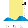 Water Keys S tide chart for Friday, March 19, 2021