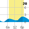 Water Keys S tide chart for Saturday, March 20, 2021