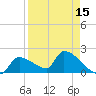 Water Keys S tide chart for Thursday, April 15, 2021