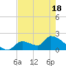 Water Keys S tide chart for Tuesday, May 18, 2021