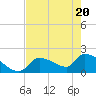 Water Keys S tide chart for Thursday, May 20, 2021