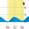 Water Keys S tide chart for Thursday, May 6, 2021