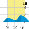 Water Keys S tide chart for Tuesday, June 15, 2021