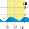Water Keys S tide chart for Friday, June 18, 2021