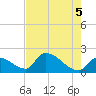 Water Keys S tide chart for Saturday, June 5, 2021