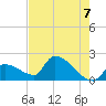 Water Keys S tide chart for Monday, June 7, 2021